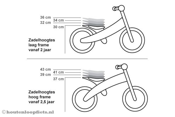 Loopfiets met omdraaibaar frame.